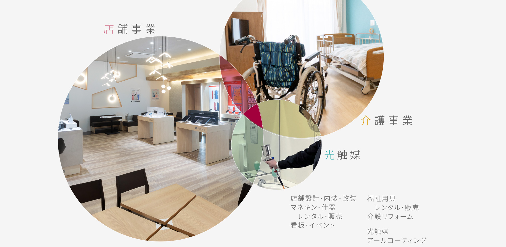 店舗事業・介護事業・光触媒